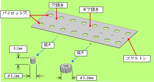 「マイクロギア」抜き加工実験